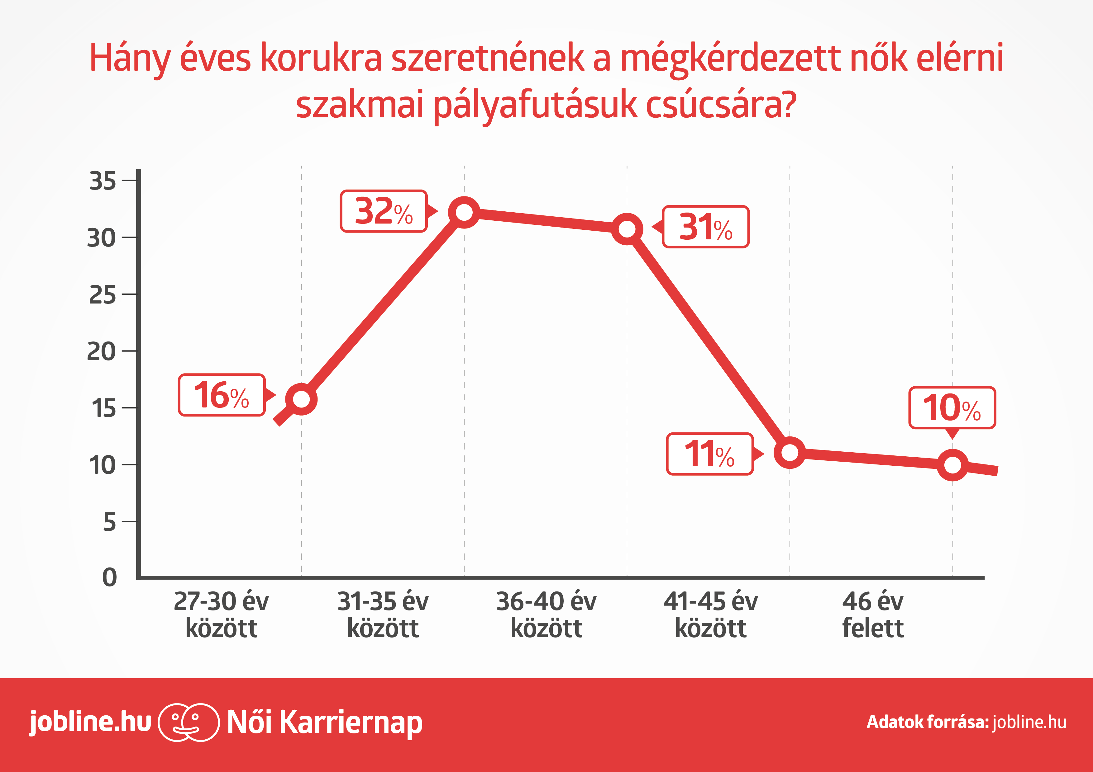 további jövedelem az éves nők számára